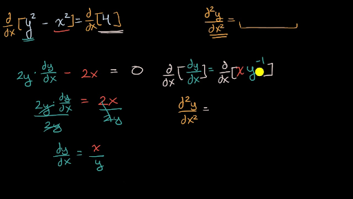 Second Derivative  Definition, Formula & Examples - Video