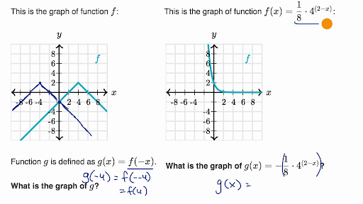 Reflecting Functions Examples Video Khan Academy