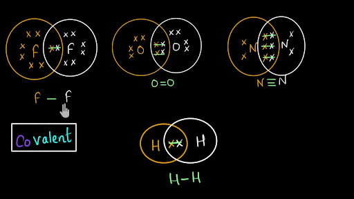 covalent bond n2