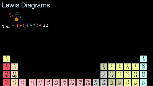 Dibujo de diagramas de Lewis (video) | Khan Academy