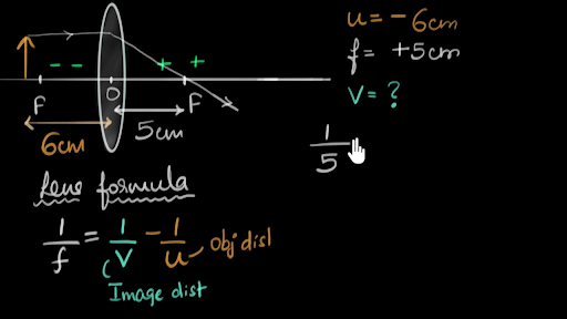 Lens Formula Video Khan Academy