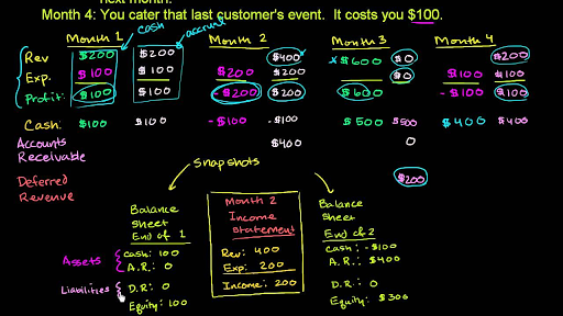 A Guide to Balance Sheets and Income Statements