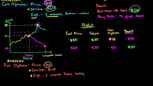 how do i buy stock options