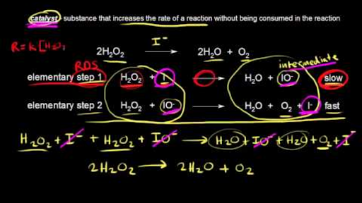 Catalytic Reaction (Catalysis): Definition, Types, & Mechanism