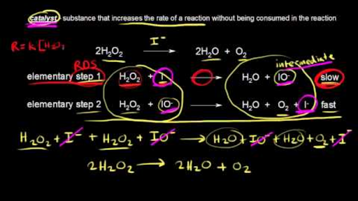 What is store a catalyst