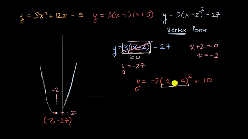 vertex form formula