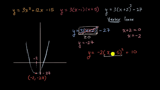 vertex form of a quadratic function