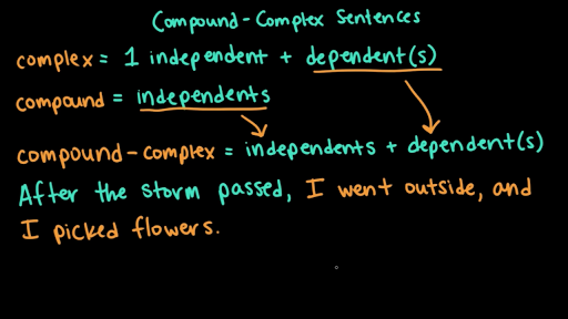 Compound Complex Sentences Video Khan Academy