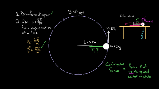 khan academy banked curves problems