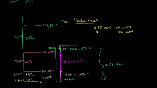 Khan Academy