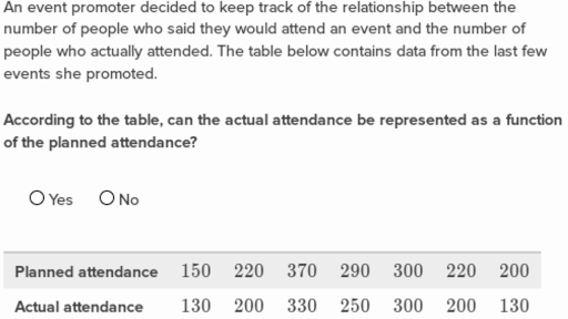 Recognize Functions From Tables Algebra Practice Khan Academy