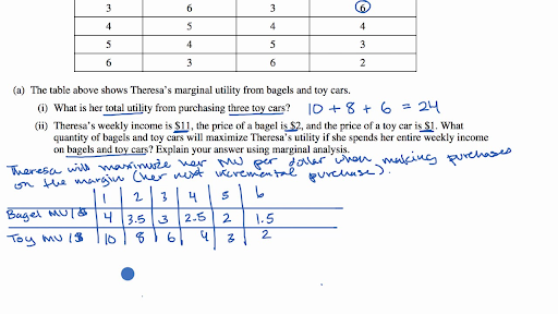 Marginal Utility, Formula, Calculation & Examples - Video & Lesson  Transcript