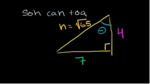 what is trigonometry | Khan Academy