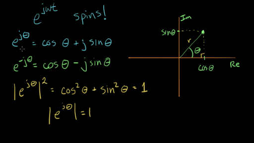 Complex Exponential Magnitude Video Khan Academy