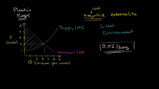 21 Negative Externality Examples (2024)