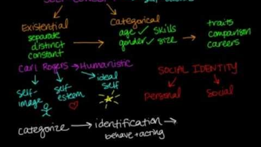 Self Concept Self Identity And Social Identity Video Khan Academy