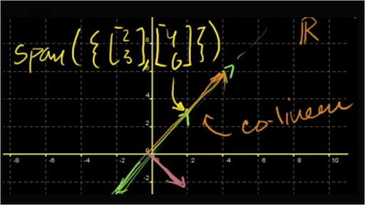 khan academy linear algebra span