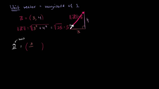 Worked Example Finding Unit Vector With Given Direction Video Khan Academy