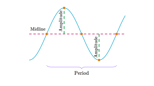 Algebra II | Math | Khan Academy