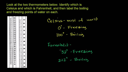 Solved Use the information about Celsius and Fahrenheit (F