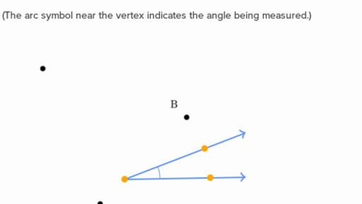 Draw the image of shape L underthe transformationReflect L in the line y1  Drawthe image M