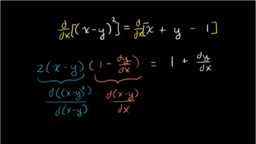 Worked Example Implicit Differentiation Video Khan Academy