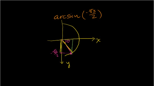 arccos unit circle