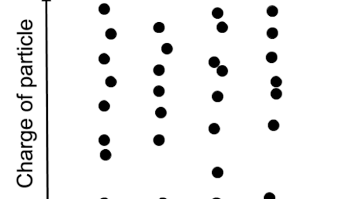 quantization of charge in experimental data