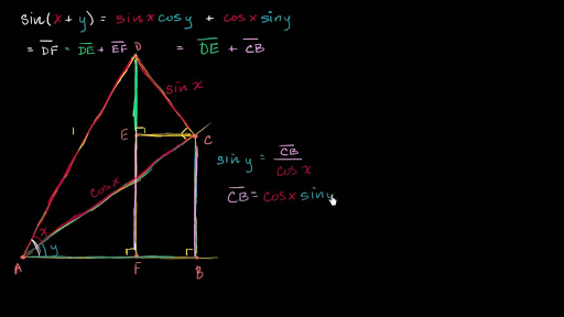 Proof of the sine angle addition identity (video)