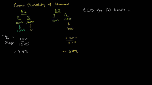 cross elasticity definition