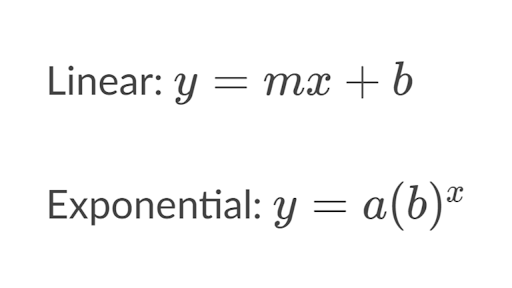 Linear and exponential growth | Lesson (article) | Khan Academy