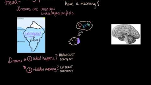 Dream theories Freud activation synthesis hypothesis