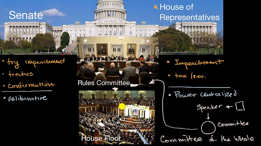 Difference Between House and Senate: American Government