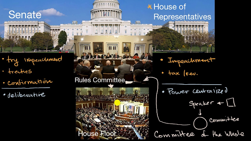 what branch includes congress the senate and house of representatives