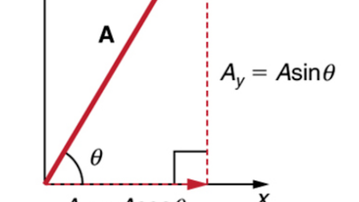 Analyzing Vectors Using Trigonometry Review Article Khan Academy