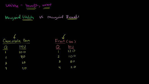 How to Calculate Marginal Utility: 11 Steps (with Pictures)