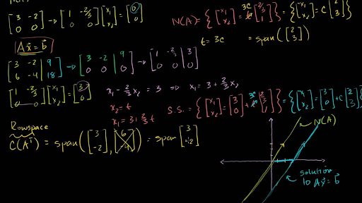 Rowspace solution to Ax b example