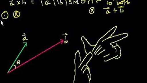 Cross Product Method  Definition, Rules & Properties - Video