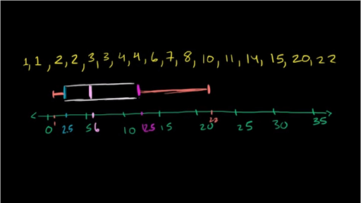 box-and-whisker-plot-worksheet-1-answer-key-resourceaholic-teaching