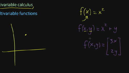 Multivariable Calculus