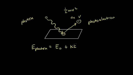 photoelectric effect equation