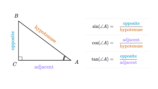 Triangles and Trigonometry