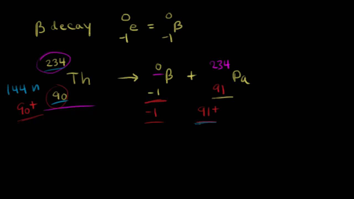 Nuclear Chemical Equation Calculator - Tessshebaylo