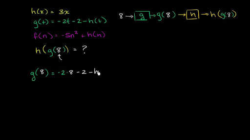 Evaluating Composite Functions Advanced Video Khan Academy