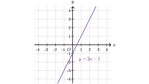 Equations linear Linear Equations