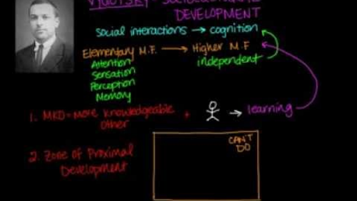 Piaget's stages of 2025 cognitive development khan academy