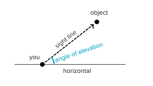 Angle of elevation