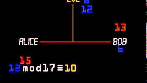 Diffie-hellman calculator