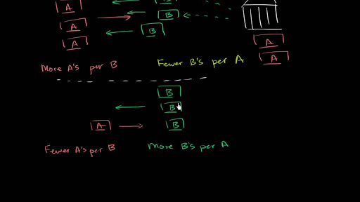 Using Reserves To Stabilize Currency - 