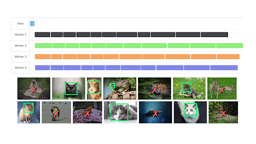 Try parallel computing yourself | AP CSP (article) | Khan Academy